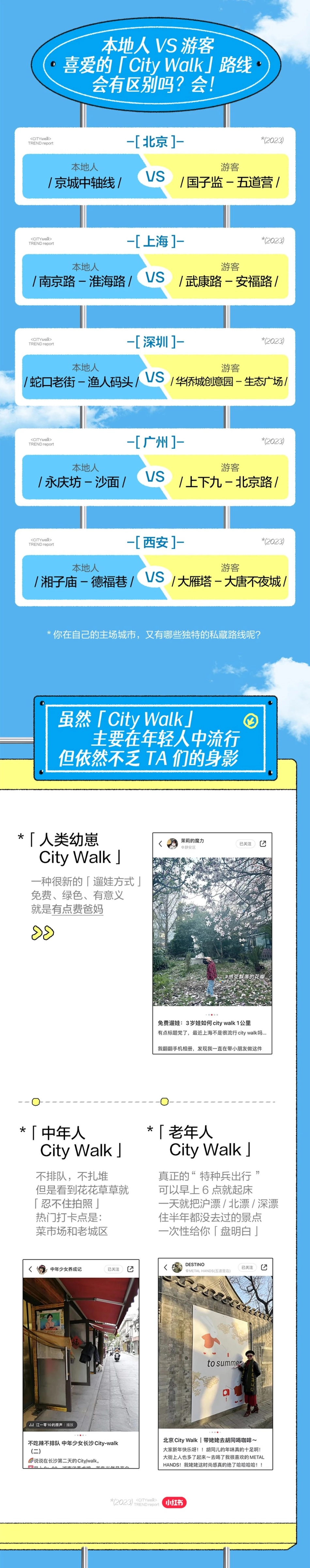 小红书:2023小红书City Walk趋势报告_第6页