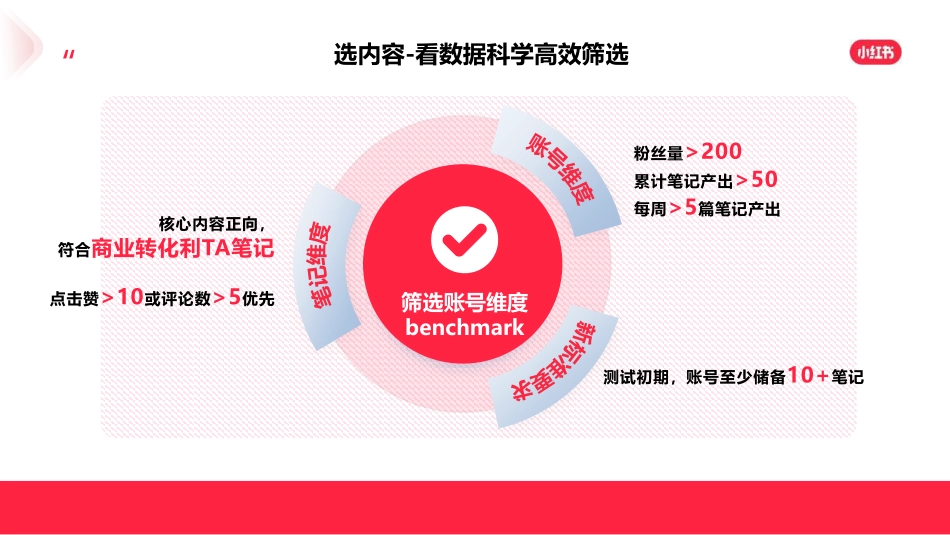 小红书:2023小红书KOS生美家政行业营销通案2.0_第10页