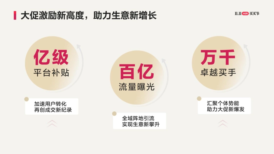 小红书：2023小红书双11大促指南_第4页