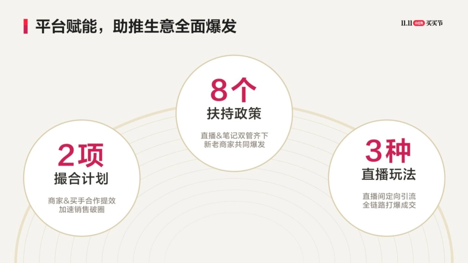 小红书：2023小红书双11大促指南_第9页