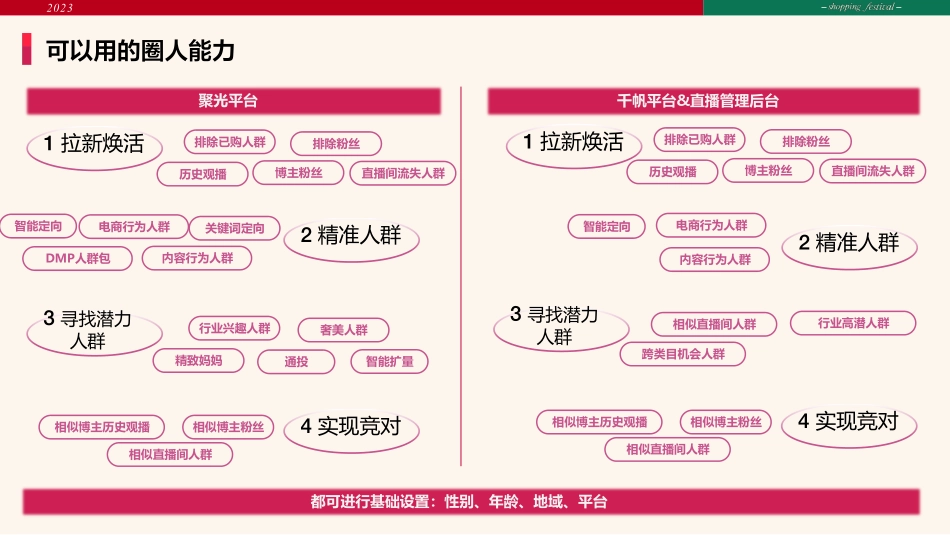 小红书：2023小红书直播推广技巧_第10页