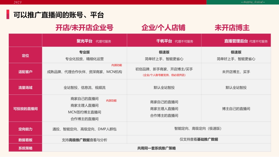 小红书：2023小红书直播推广技巧_第8页