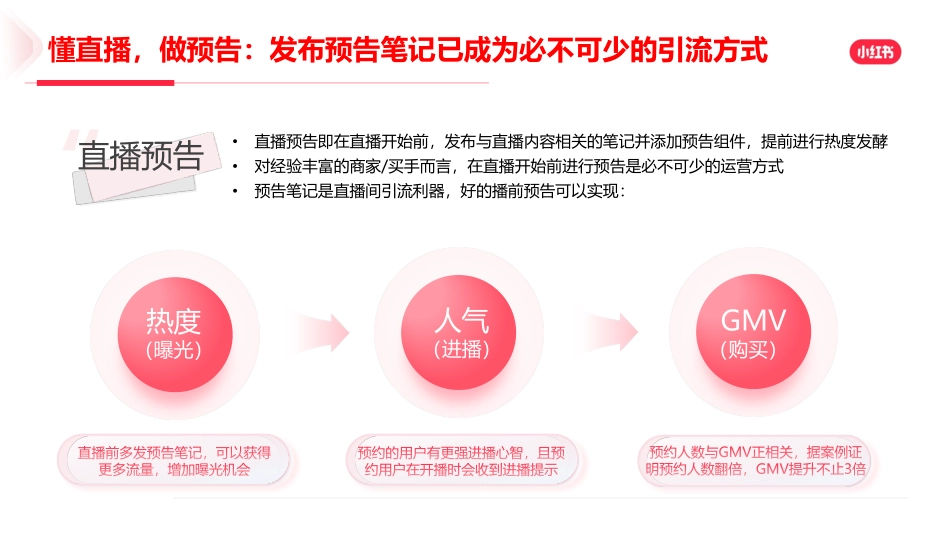 小红书：2024年小红书直播预告营销场景说明手册_第3页