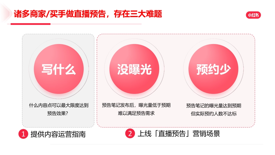 小红书：2024年小红书直播预告营销场景说明手册_第4页