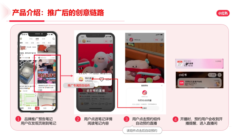 小红书：2024年小红书直播预告营销场景说明手册_第7页
