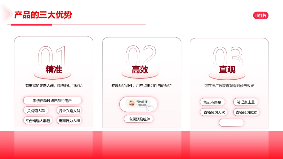 小红书：2024年小红书直播预告营销场景说明手册_第9页