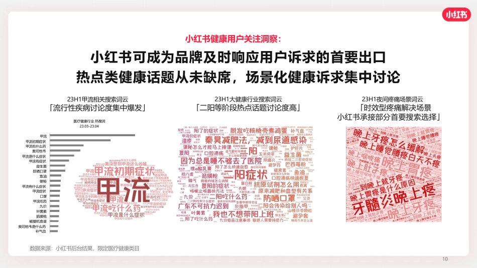 小红书：2024小红书OTC行业营销通案_第10页