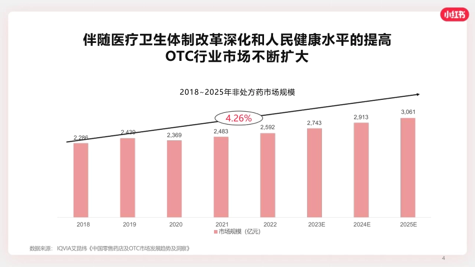 小红书：2024小红书OTC行业营销通案_第4页
