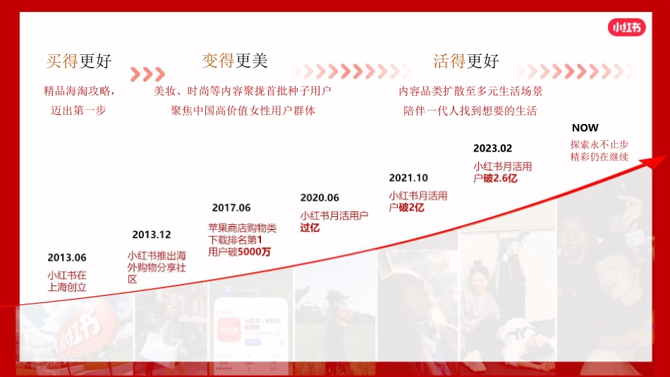 小红书：2024小红书本地餐饮行业营销通案_第3页