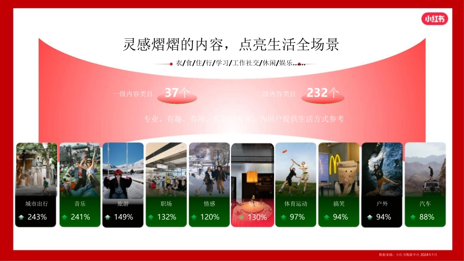 小红书：2024小红书本地餐饮行业营销通案_第4页