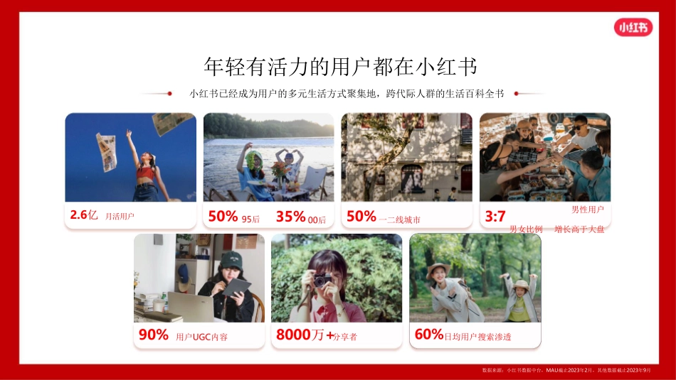 小红书：2024小红书本地餐饮行业营销通案_第6页