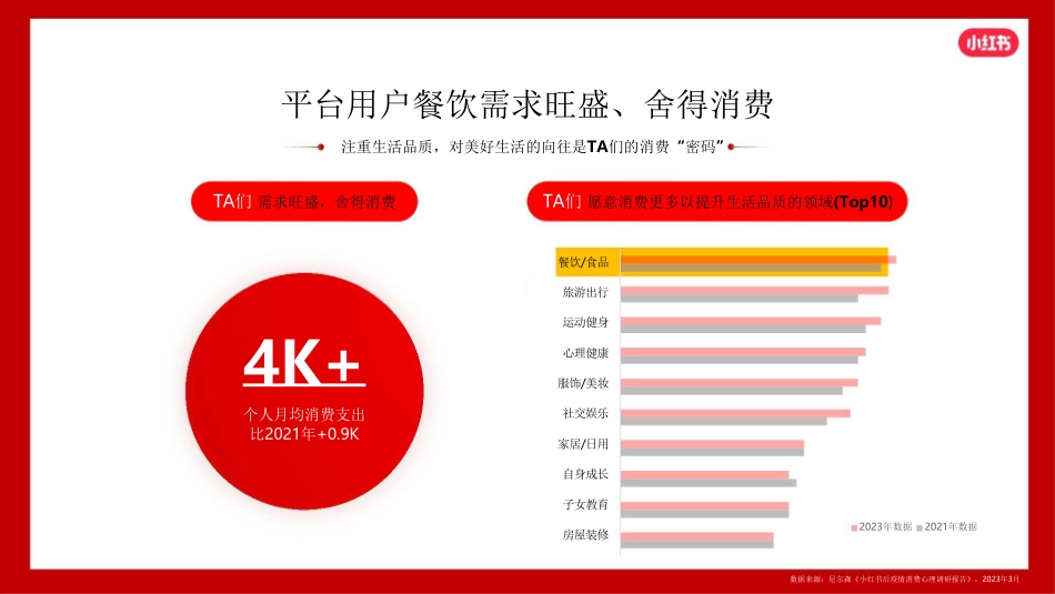小红书：2024小红书本地餐饮行业营销通案_第7页