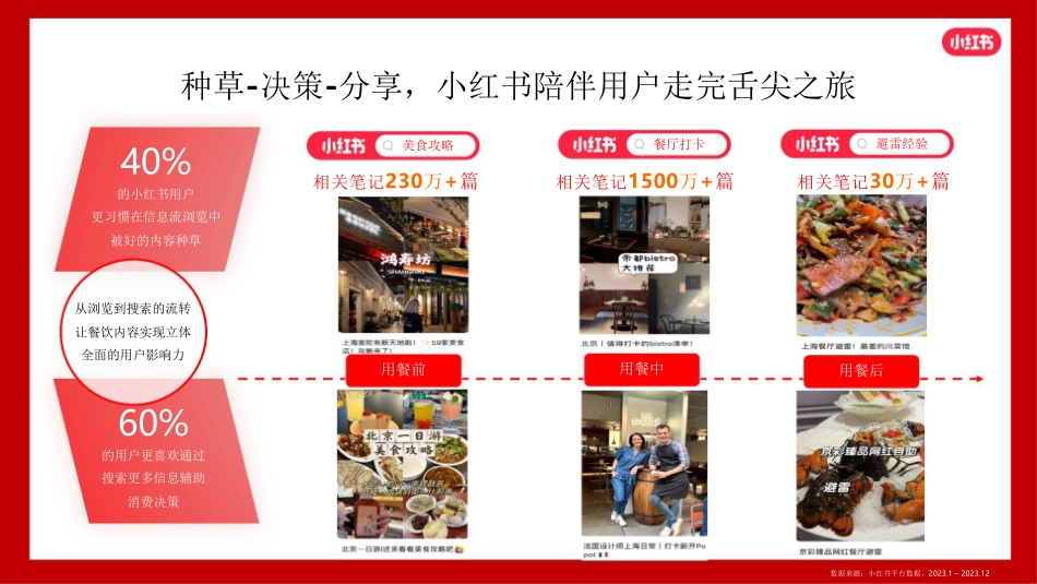 小红书：2024小红书本地餐饮行业营销通案_第9页