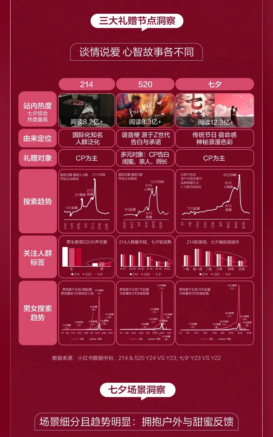 小红书：2024小红书美妆行业七夕营销通案_第3页