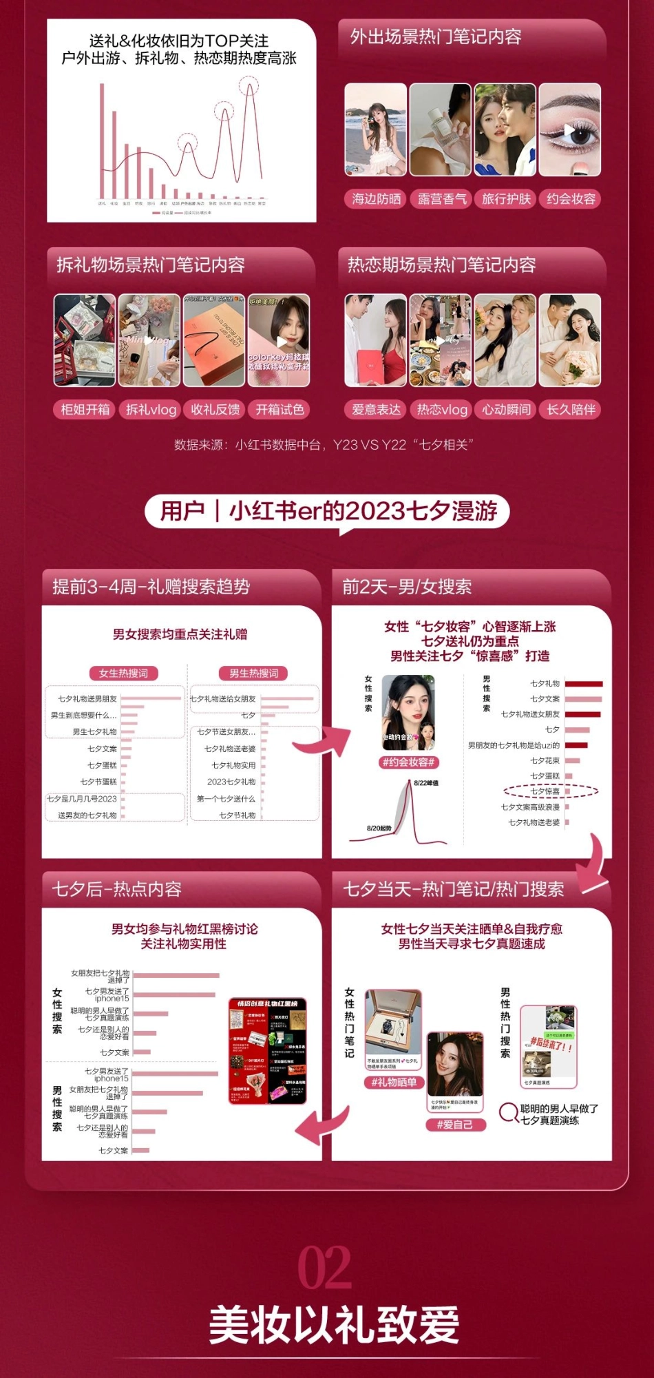 小红书：2024小红书美妆行业七夕营销通案_第4页