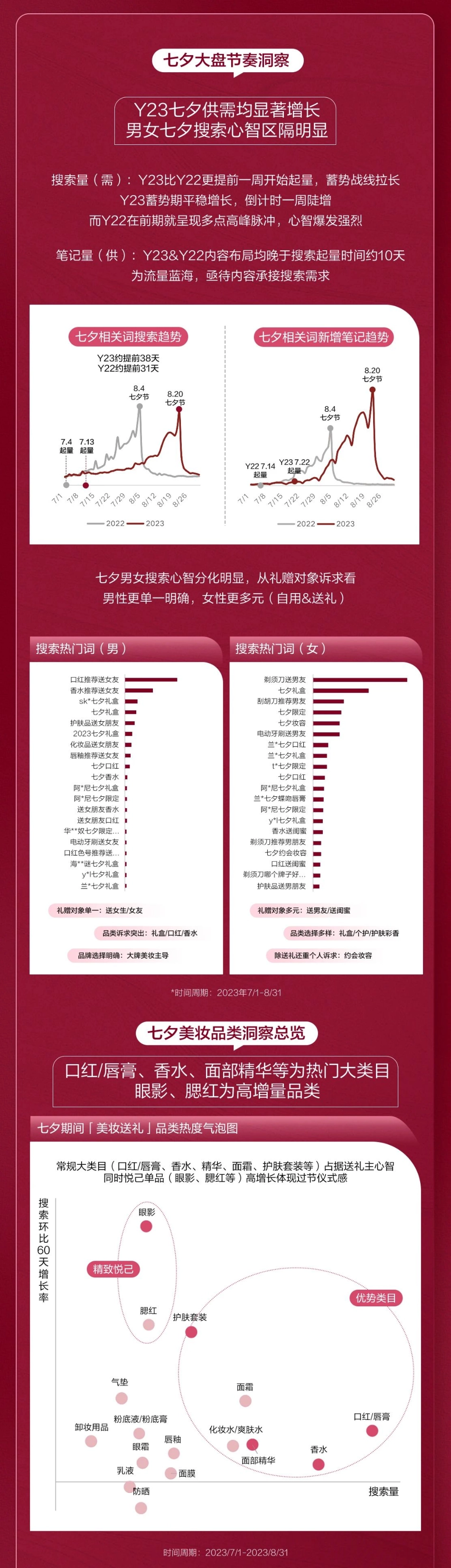 小红书：2024小红书美妆行业七夕营销通案_第5页