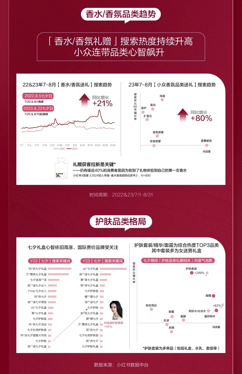 小红书：2024小红书美妆行业七夕营销通案_第7页