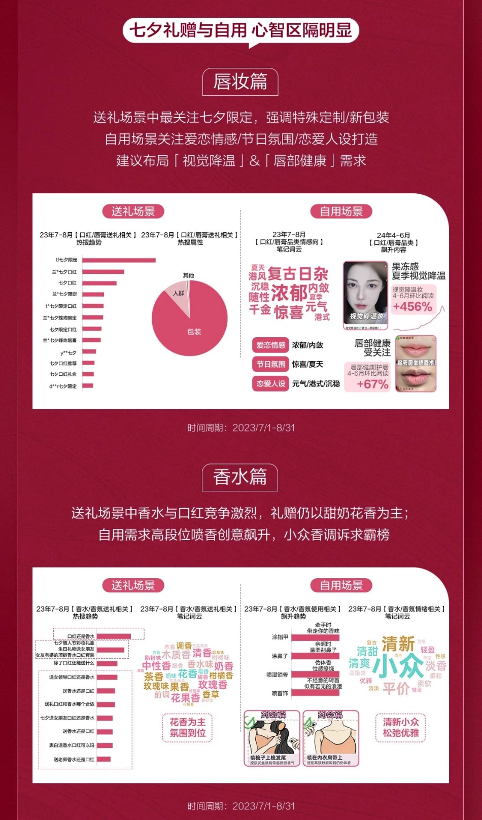 小红书：2024小红书美妆行业七夕营销通案_第8页