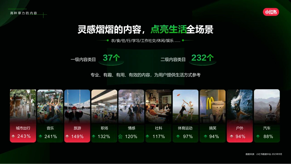 小红书：2024小红书目的地赛道营销通案_第3页