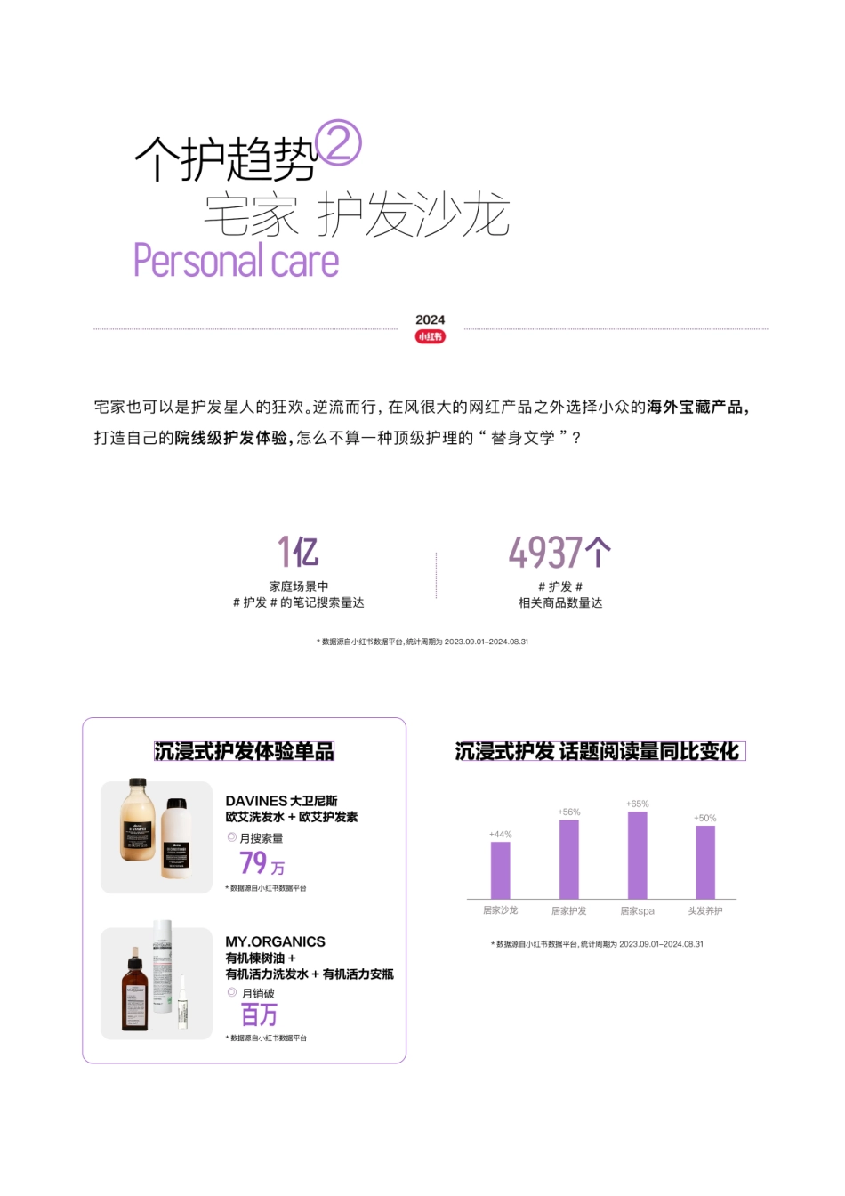 小红书:2024小红书全球美护行业趋势报告_第10页