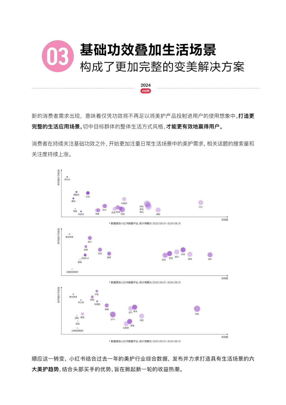 小红书:2024小红书全球美护行业趋势报告_第4页