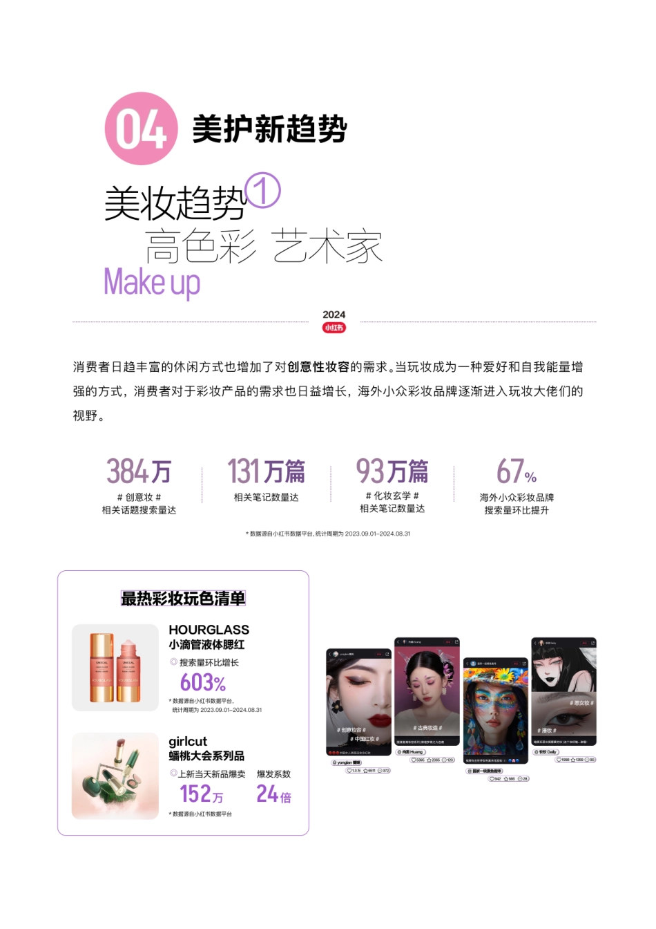 小红书:2024小红书全球美护行业趋势报告_第5页