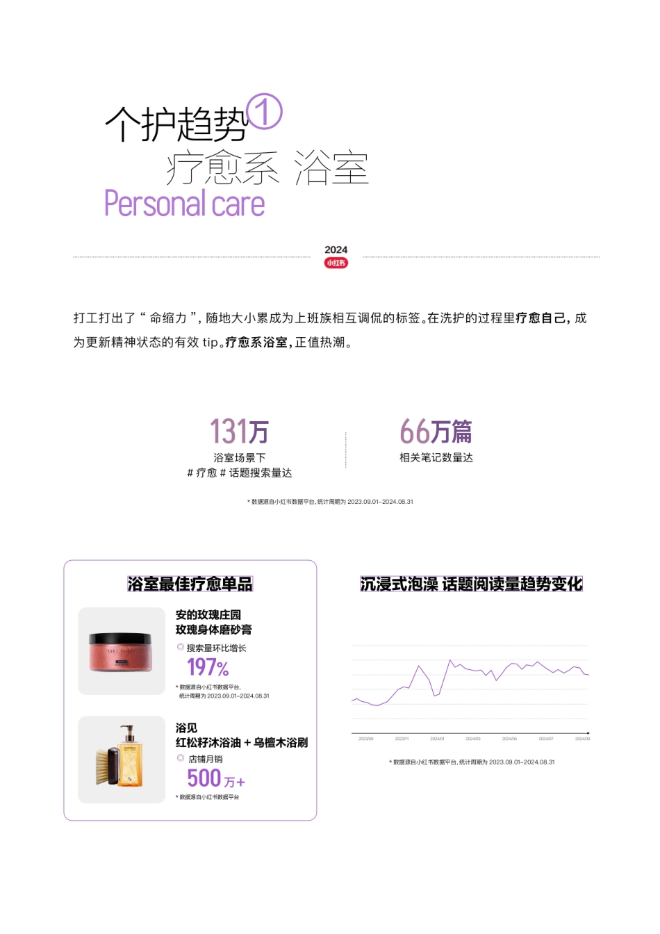 小红书:2024小红书全球美护行业趋势报告_第9页