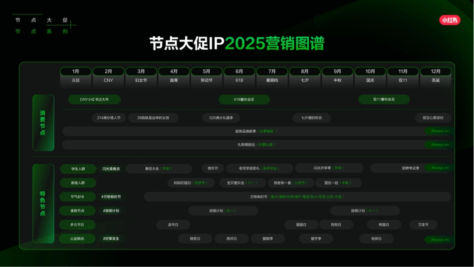 小红书：2025小红书节点大促营销IP合集_第3页