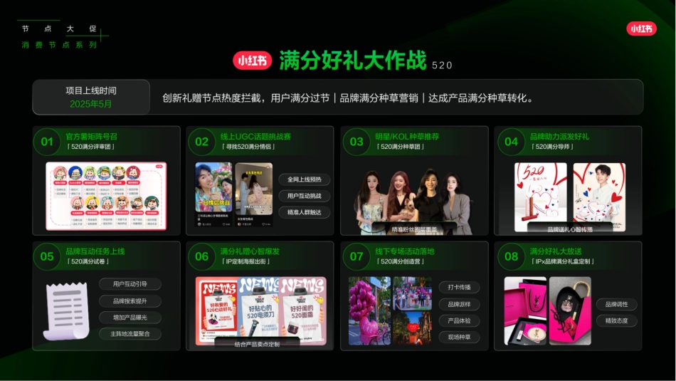 小红书：2025小红书节点大促营销IP合集_第7页