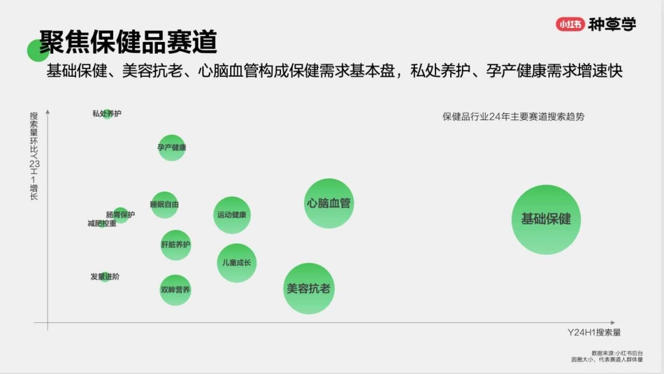 小红书：大健康：健康生活各有态度人本种草驱动好生意长出来_第10页