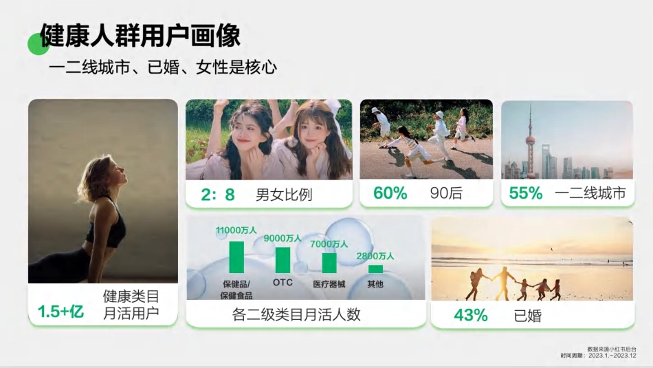 小红书：大健康：健康生活各有态度人本种草驱动好生意长出来_第7页