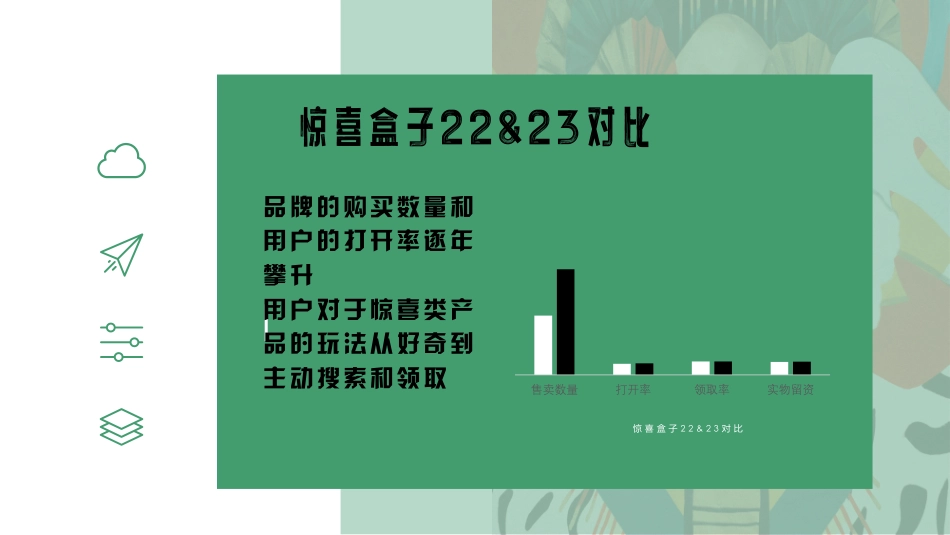 小红书：惊喜试集互动IP招商方案_第3页