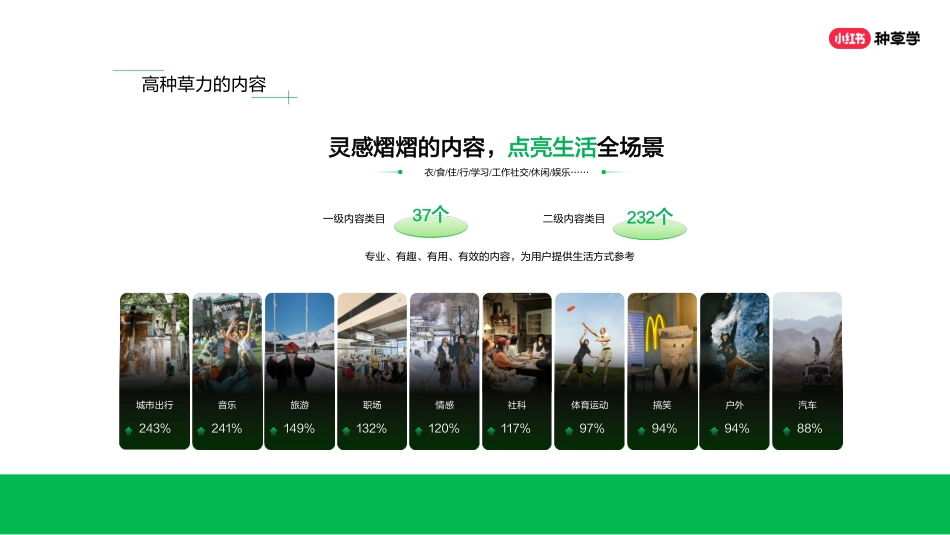 小红书：品牌如何在小红书精准获客？两小时学会可复制打法_第6页