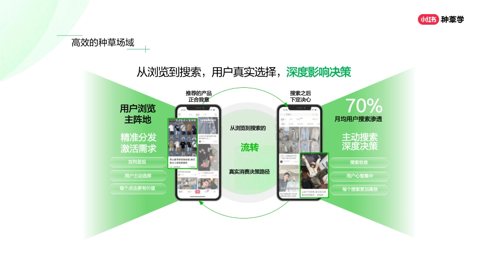 小红书：品牌如何在小红书精准获客？两小时学会可复制打法_第7页