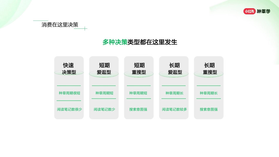 小红书：品牌如何在小红书精准获客？两小时学会可复制打法_第8页