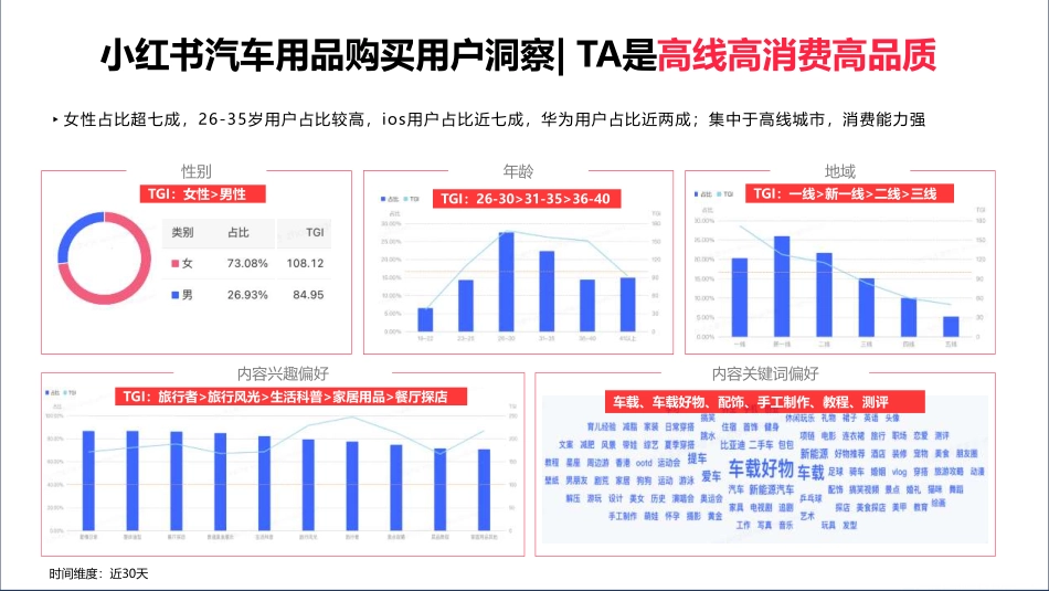 小红书：汽车生意燃动：小红书车后市场双11首发入局必胜_第10页