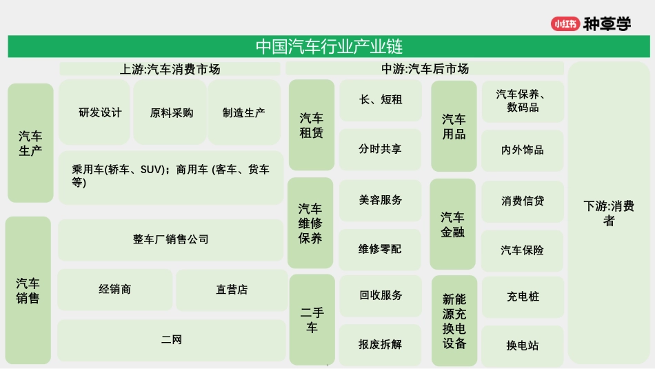 小红书：汽车生意燃动：小红书车后市场双11首发入局必胜_第5页