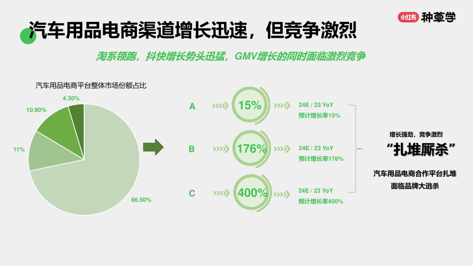 小红书：汽车生意燃动：小红书车后市场双11首发入局必胜_第7页