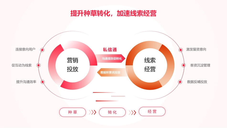 小红书：私信通产品介绍_第4页