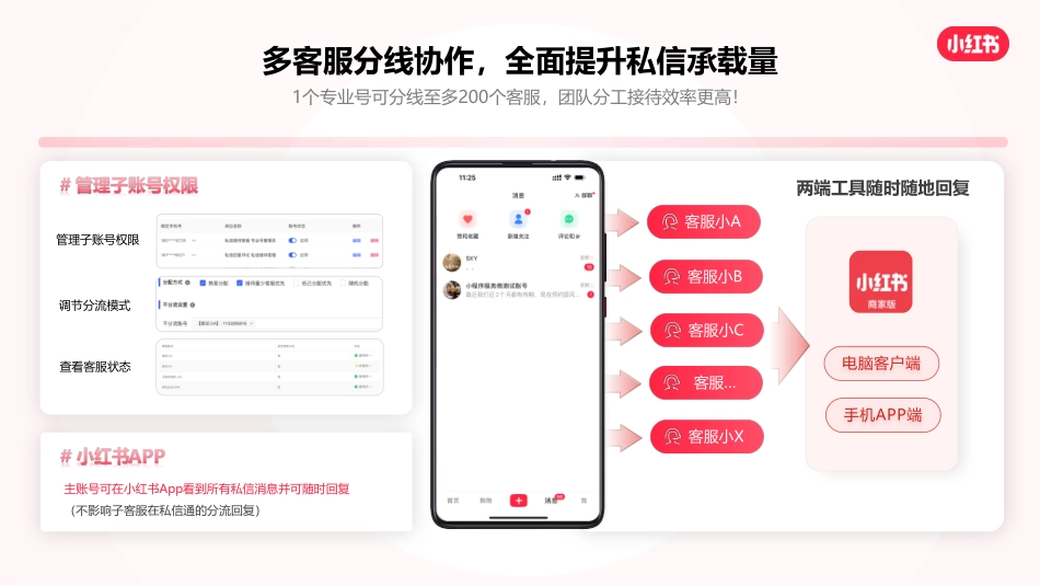 小红书：私信通产品介绍_第9页