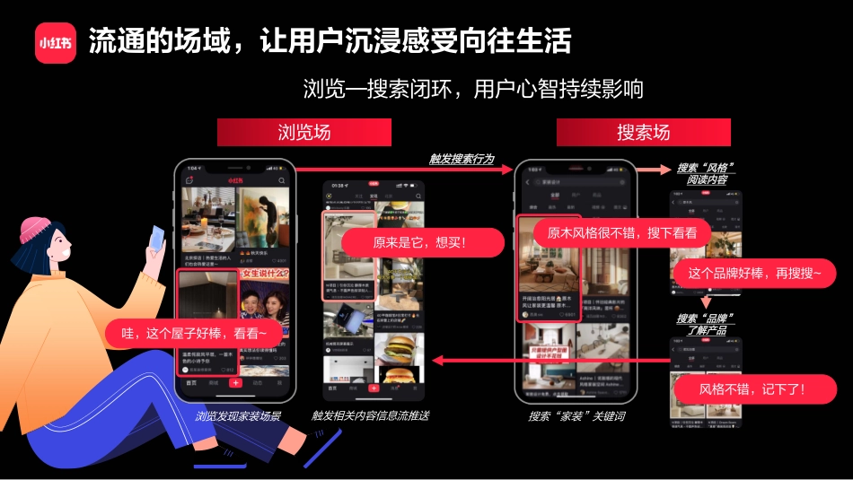 小红书：小红书2022年招商_第10页