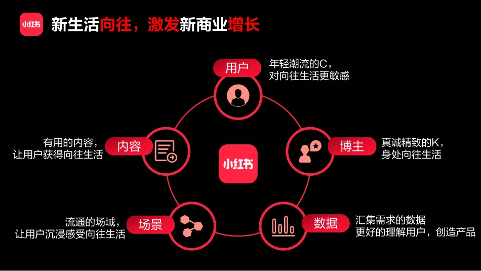 小红书：小红书2022年招商_第2页