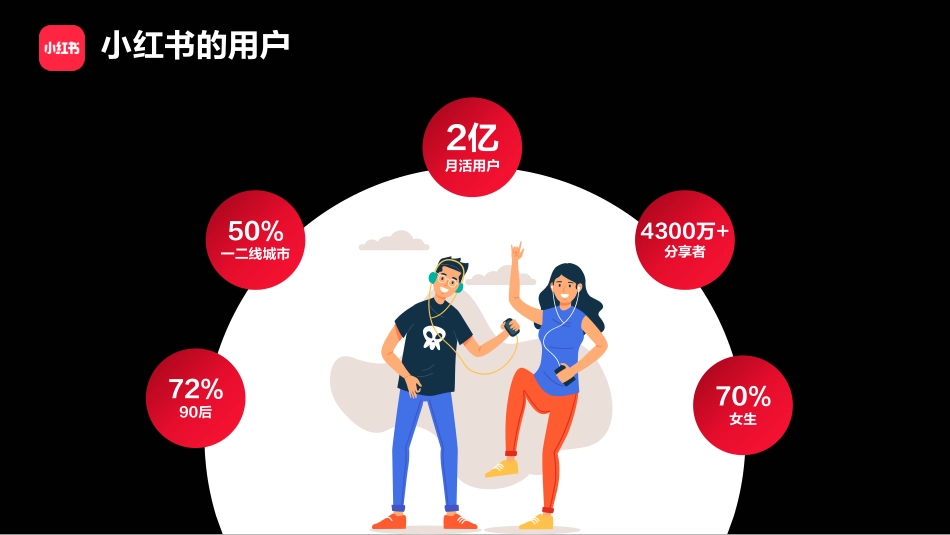 小红书：小红书2022年招商_第3页