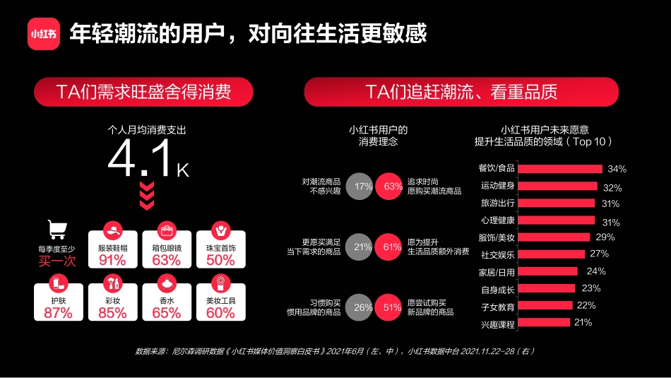 小红书：小红书2022年招商_第4页