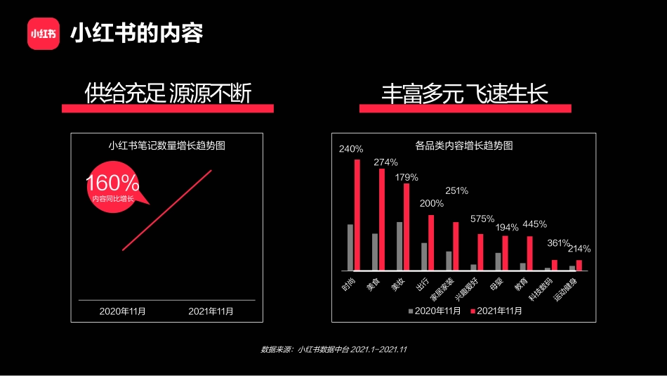 小红书：小红书2022年招商_第7页