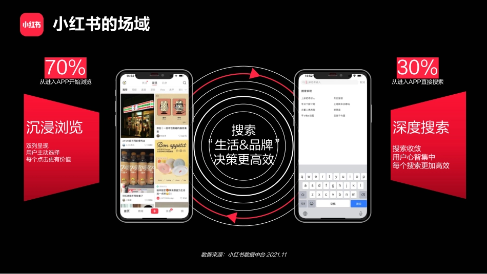 小红书：小红书2022年招商_第9页
