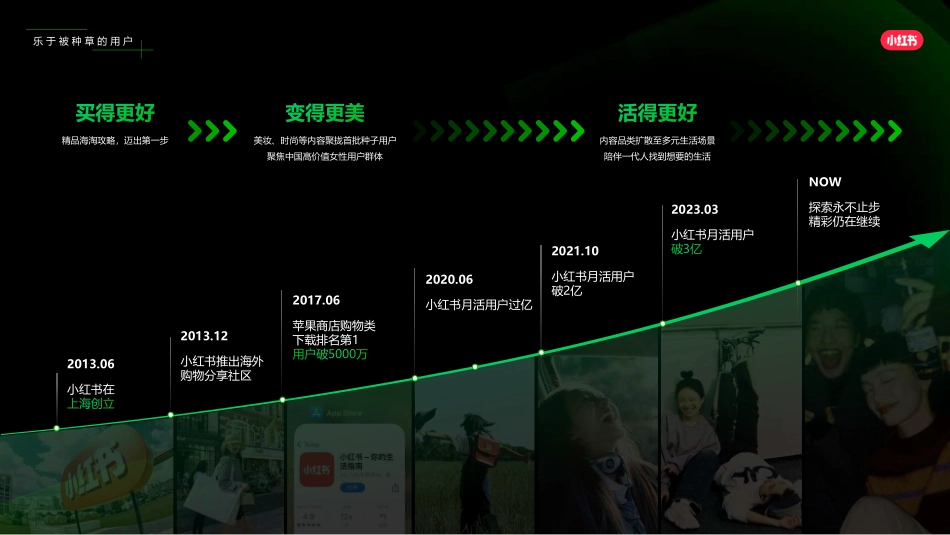 小红书：小红书2024Q2品牌投放产品介绍_第4页