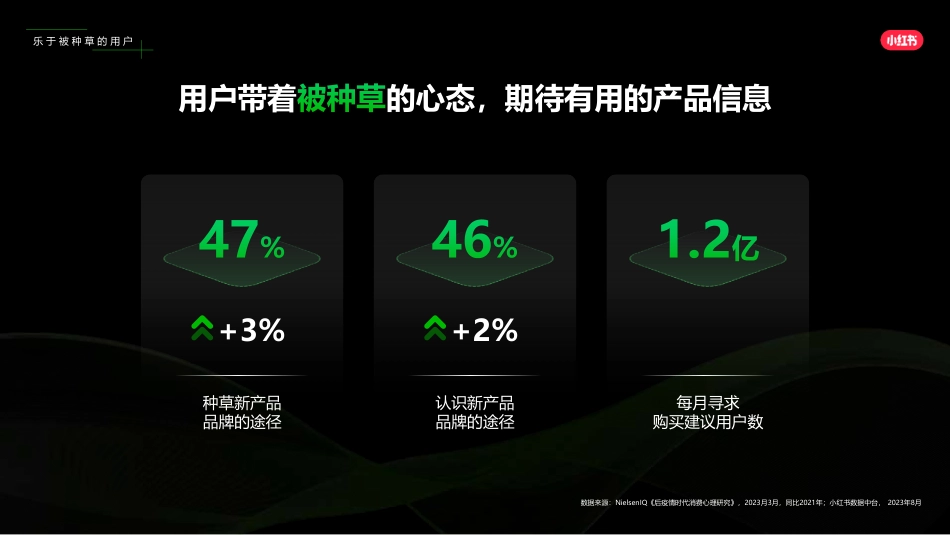 小红书：小红书2024Q2品牌投放产品介绍_第6页
