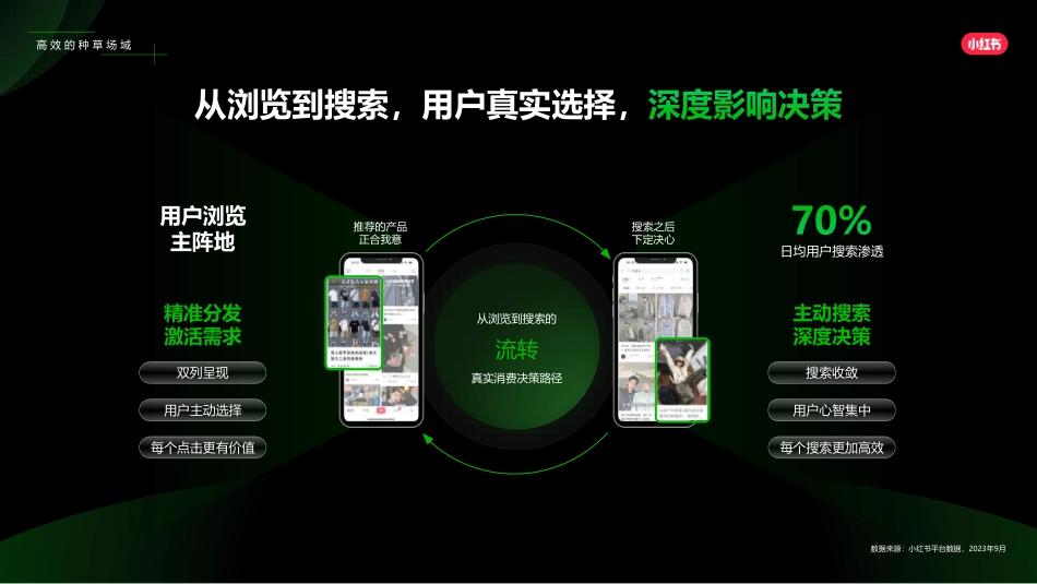 小红书：小红书2024Q2品牌投放产品介绍_第7页