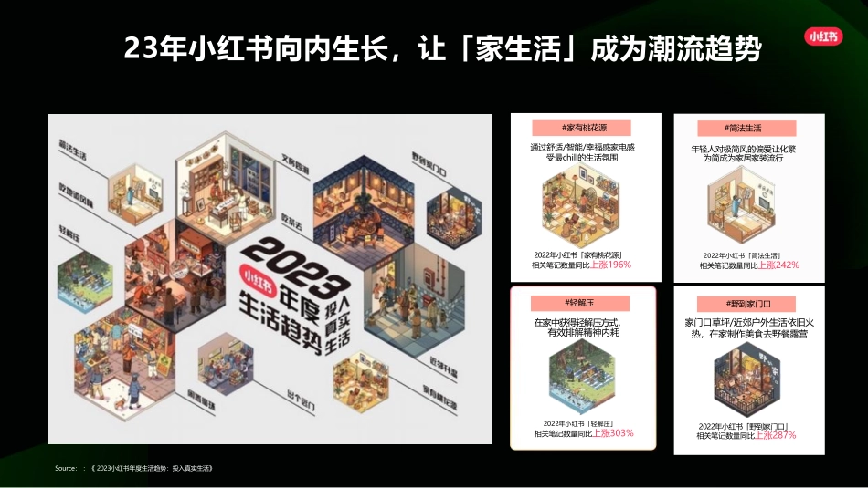 小红书:小红书2024年房地产行业营销方法论_第10页